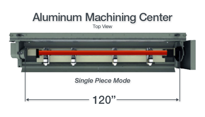 Aluminum Machining Center